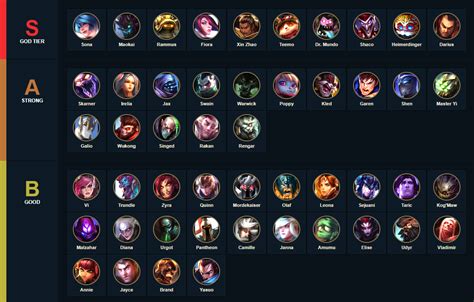 league of legends hero tier list